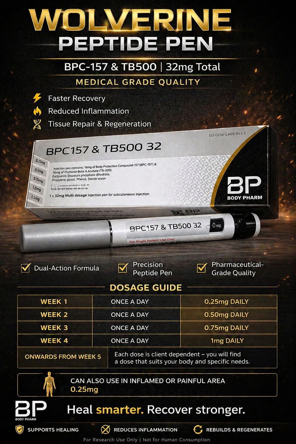BodyPharm BPC 157 & TB500 32mg Pen