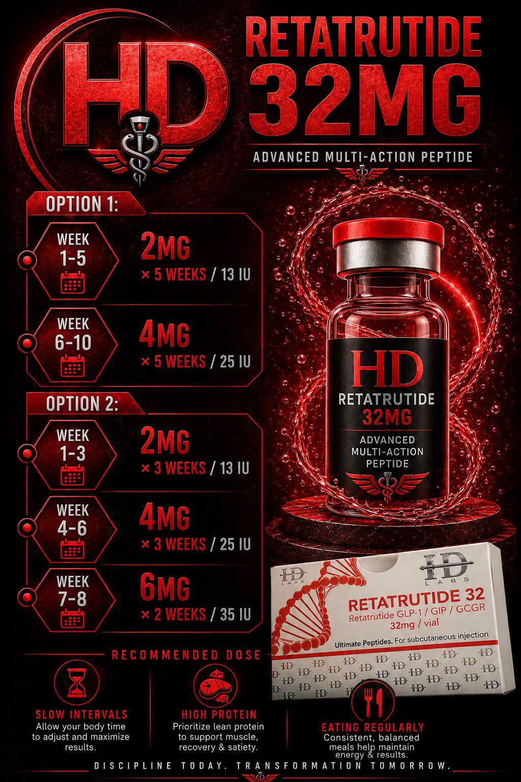 HD Labs Retatrutide Self Mix 32mg